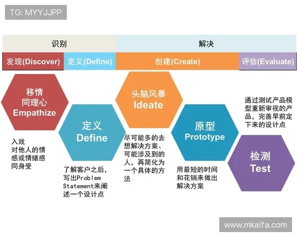 分析凯发TTG电子游戏的支付方式与提现流程，确保资金安全与快速到账体验